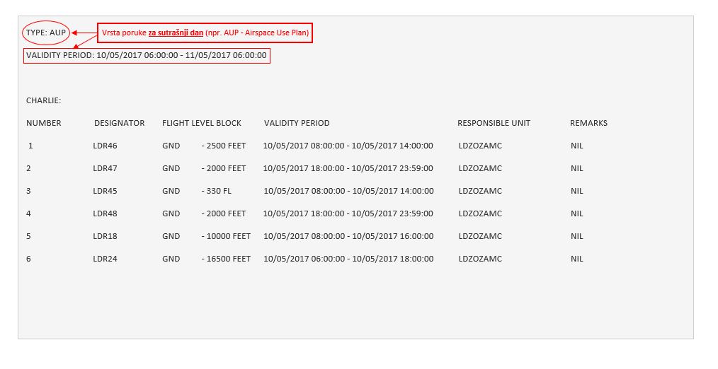 Pojašnjeni primjer AUP-UUP