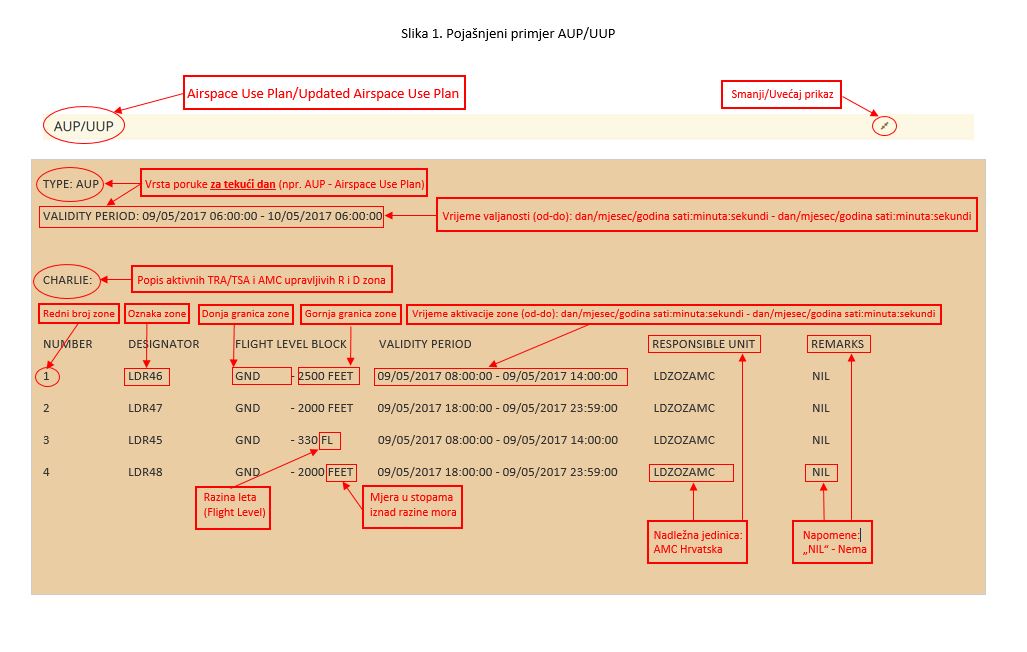 Pojašnjeni primjer AUP-UUP